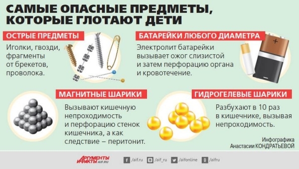 Ребёнок проглотил посторонний предмет: что делать Ребёнок проглотил посторонний предмет: что делать