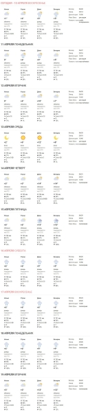 Какая погода ждет жителей Бреста на предстоящей неделе Какая погода ждет жителей Бреста на предстоящей неделе