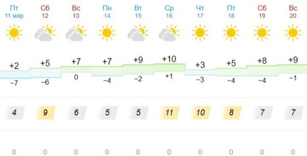 Синоптики: в Беларусь идет долгожданное тепло Синоптики: в Беларусь идет долгожданное тепло