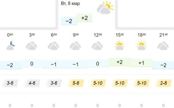 Белгидромет рассказал о погоде на 8 марта Белгидромет рассказал о погоде на 8 марта