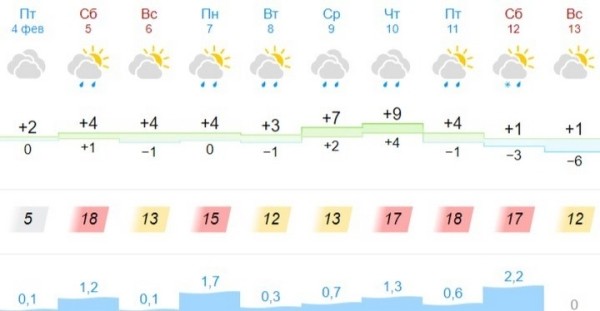 Синоптики рассказали, когда в Беларуси потеплеет Синоптики рассказали, когда в Беларуси потеплеет