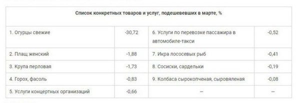 Запчасти подорожали. У МАРТ спросили: так можно было взвинтить цены? Запчасти подорожали. У МАРТ спросили: так можно было взвинтить цены?