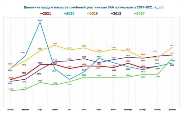 299 км/ч на трассе М6, 80 попыток сдать на «права». Автомобильные рекорды и антирекорды Беларуси 299 км/ч на трассе М6, 80 попыток сдать на «права». Автомобильные рекорды и антирекорды Беларуси