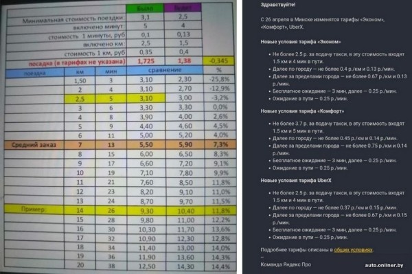 «Яндекс Go» поднимает цены в Беларуси «Яндекс Go» поднимает цены в Беларуси