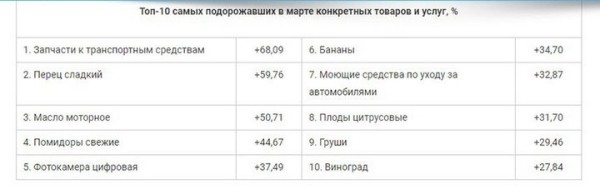 Запчасти подорожали. У МАРТ спросили: так можно было взвинтить цены? Запчасти подорожали. У МАРТ спросили: так можно было взвинтить цены?