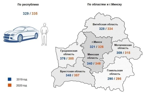 Сколько белорусов продолжает игнорировать транспортный налог? Сколько белорусов продолжает игнорировать транспортный налог?