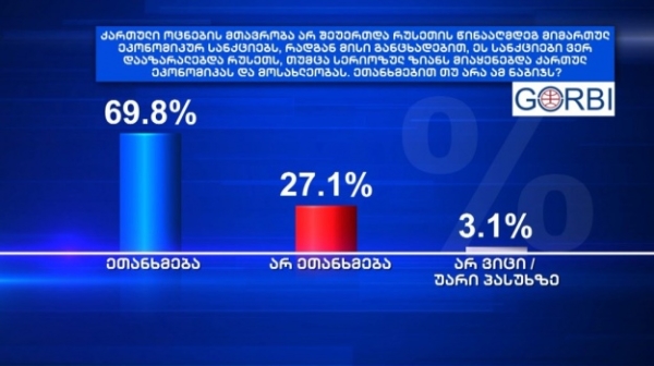 Провластный телеканал Грузии провел манипулятивный опрос о войне в Украине