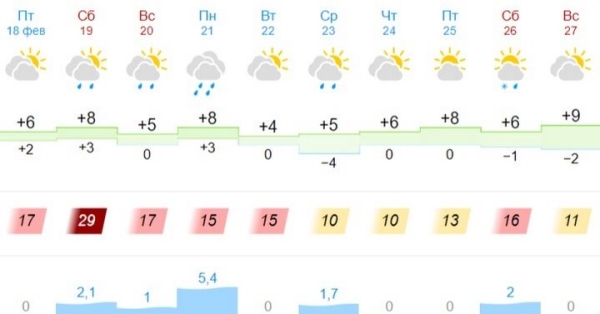 Штормовое предупреждение объявлено в Брестской области и Бресте 19 февраля Штормовое предупреждение объявлено в Брестской области и Бресте 19 февраля